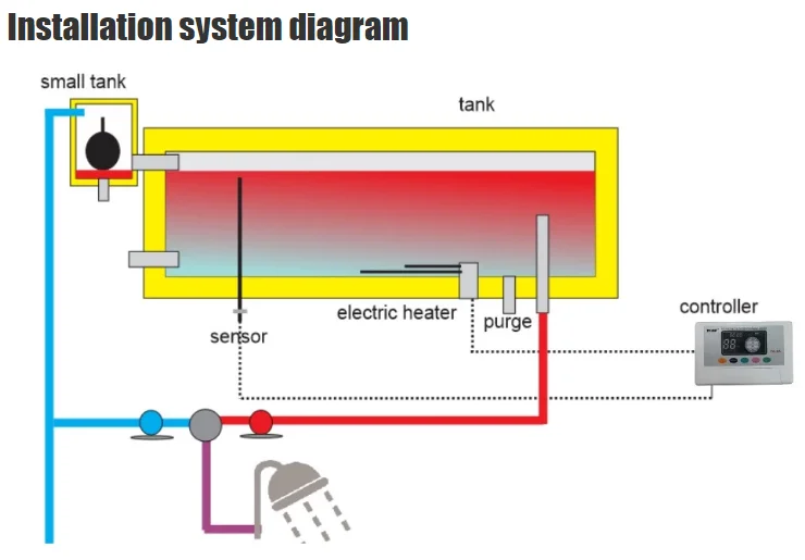 Solar Water Heater Controller Temperature Monitor Intelligent