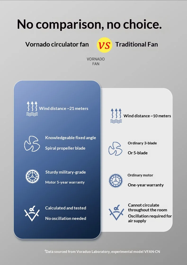 Table Fans, 5-Speed, Portable - detail 8