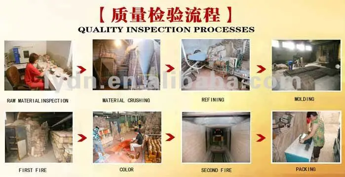 company profile quality control