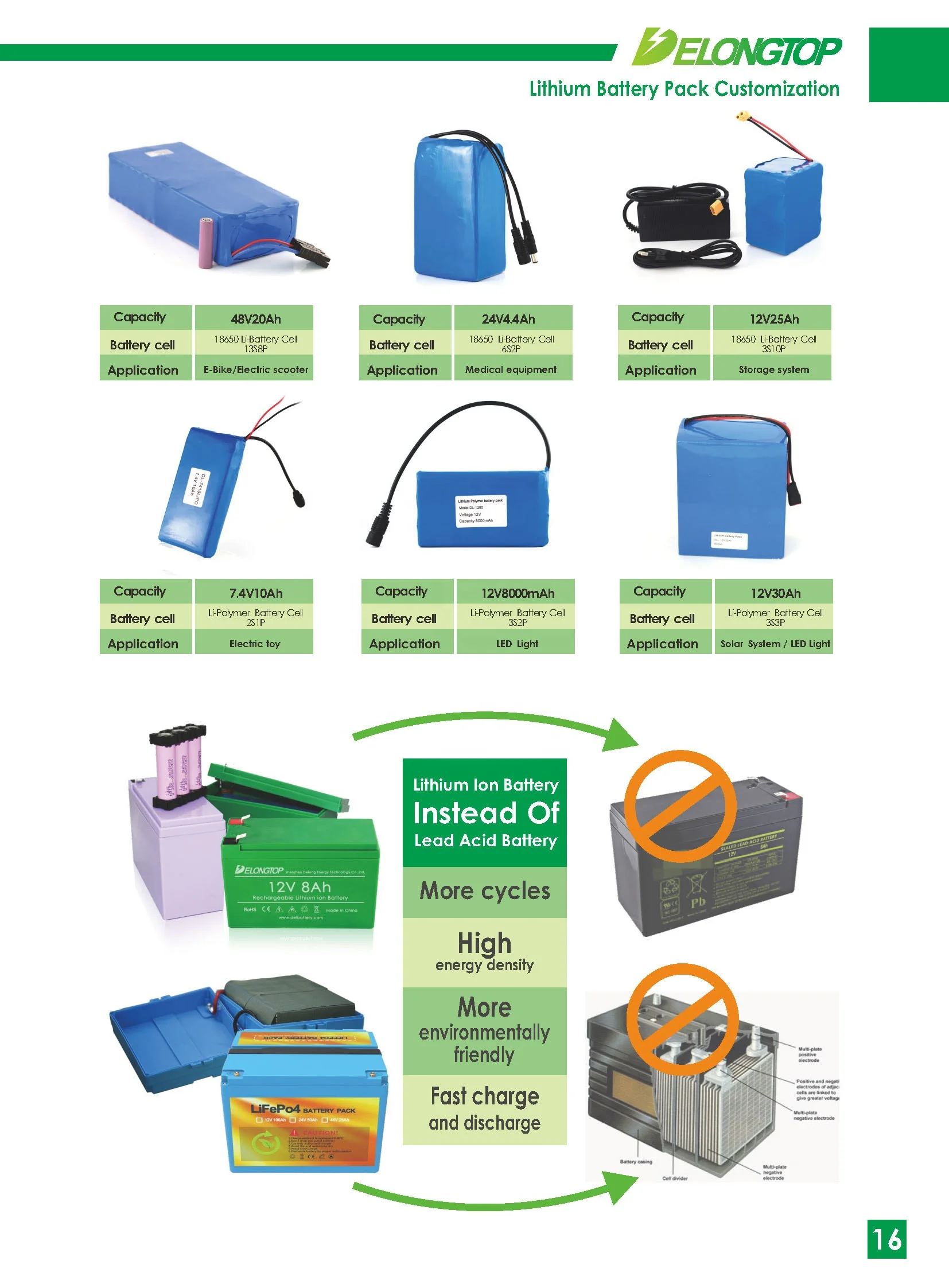 lithium ion 24V15Ah battery for wheelchair