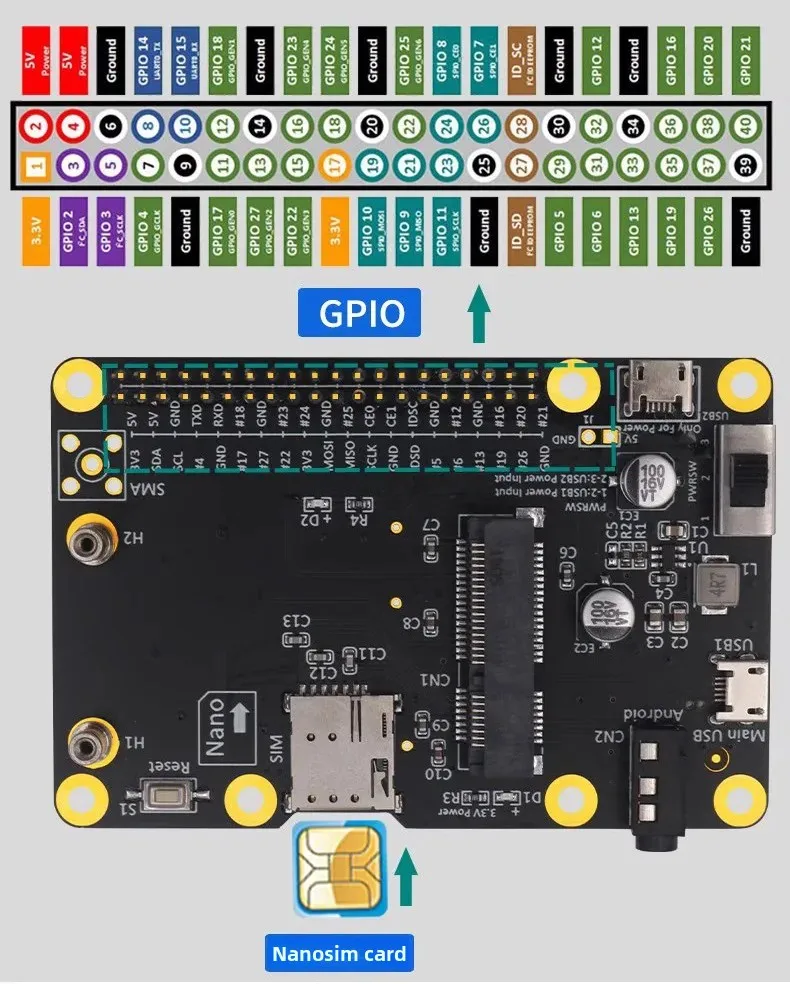 Raspberry Pi Mini PCIe USB 2.0 Development Board 3G/4G/LTE Network Card ...