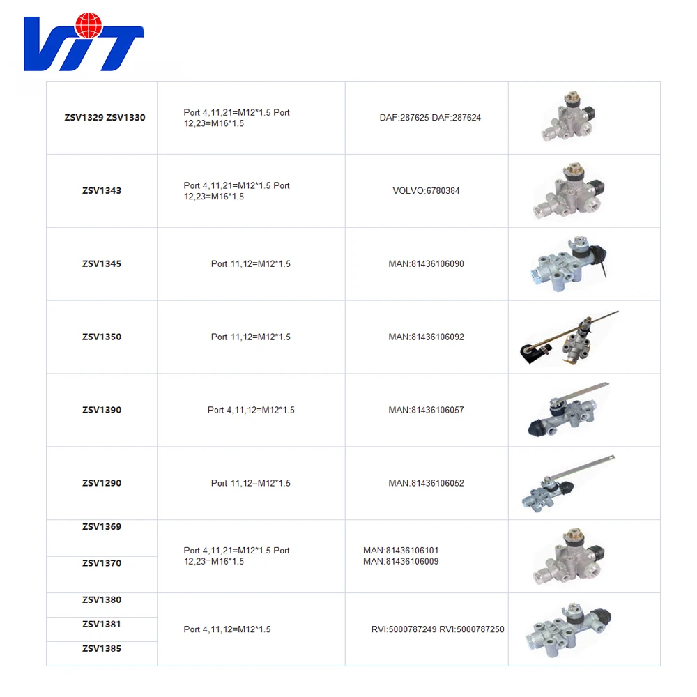 VIT-U truck spare parts height valve SV1478 manufacture