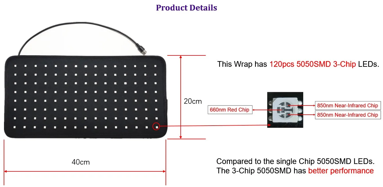 TENS Pad Support Red Light Therapy Belt manufacture