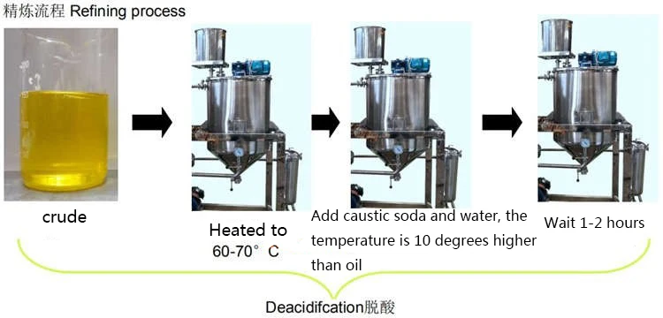 New Design Palm Oil Processing Machine Mini Oil Refinery Machine Crude Palm Oil Refining Machine factory
