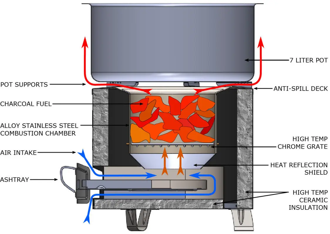 Multifunctional Stainless Steel Household Firewood Stove for Picnics and Cooking Exported to Africa for BBQ Grills