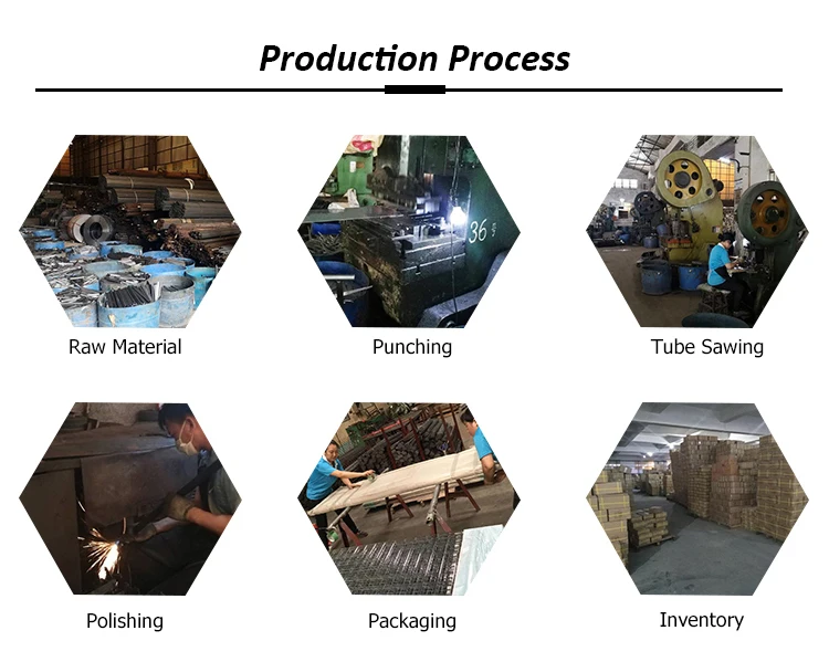 production process