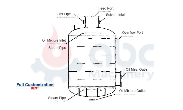All Oils Marachekku Machine Cottonseed Oil Extraction