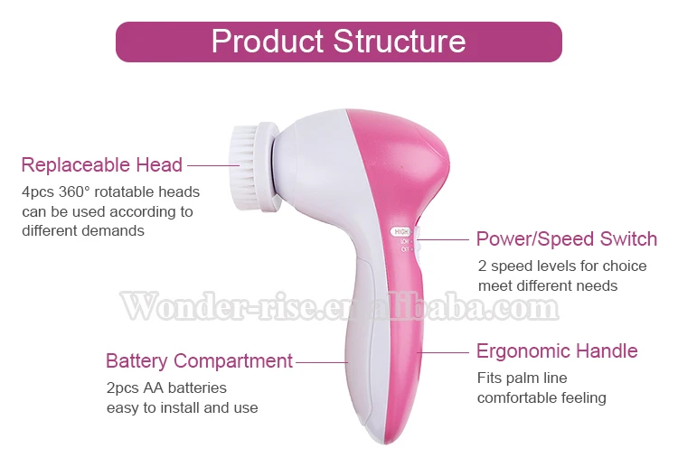 face-brush-structure.jpg