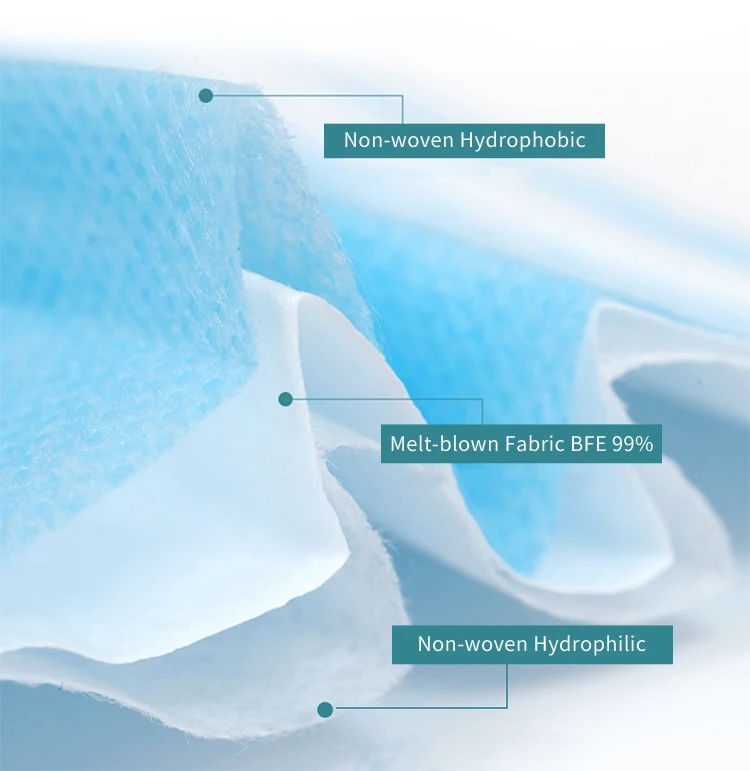 99% PFE Disposable Dust Face Mask With Earloop
