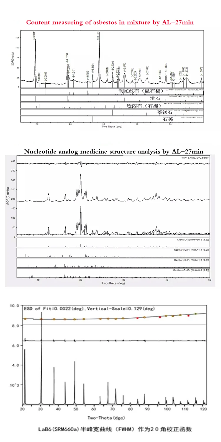Benchtop Mini Powder Xray Diffraction Meter (xrd) With Software