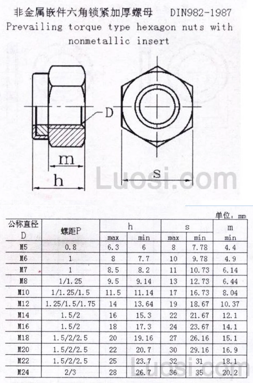 尼龙锁紧螺母国标号图片