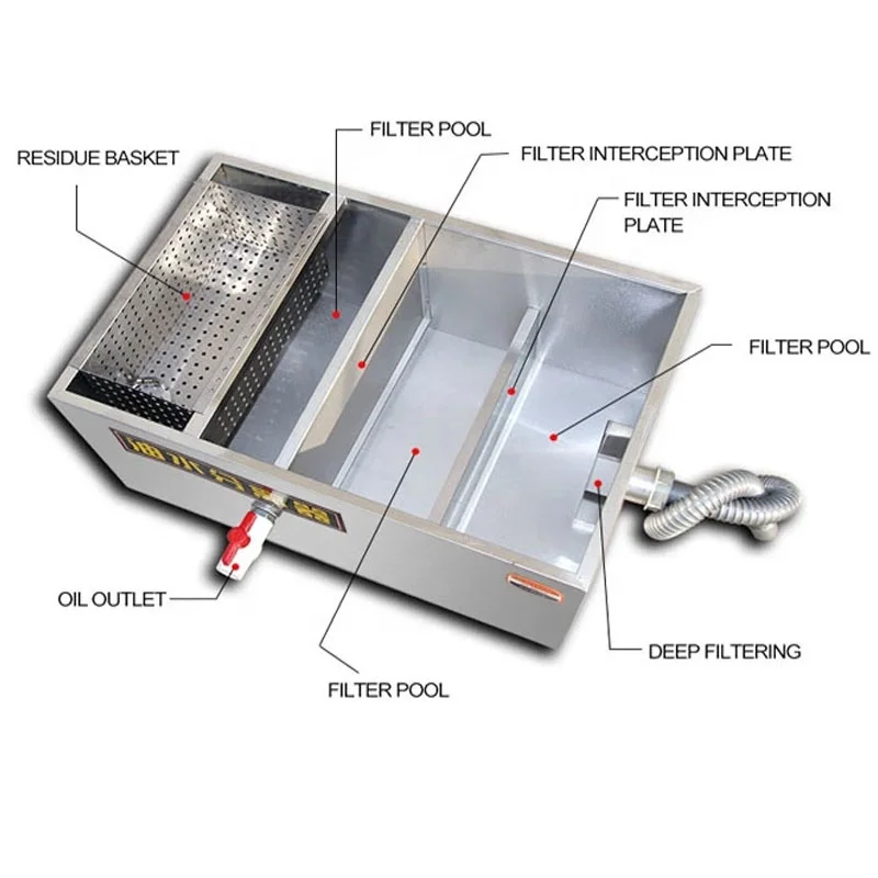 Stainless Steel Kitchen Oil Water Separator Treatment Factory