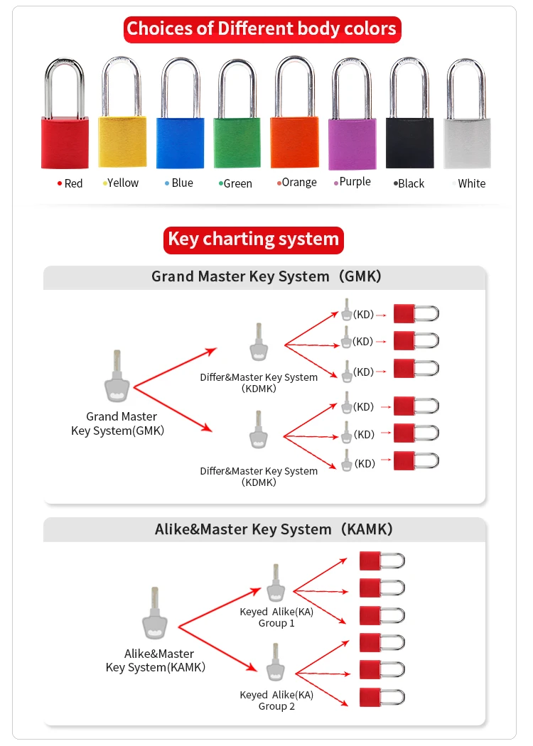 Red Aluminum Safety Padlock Loto Products with CE