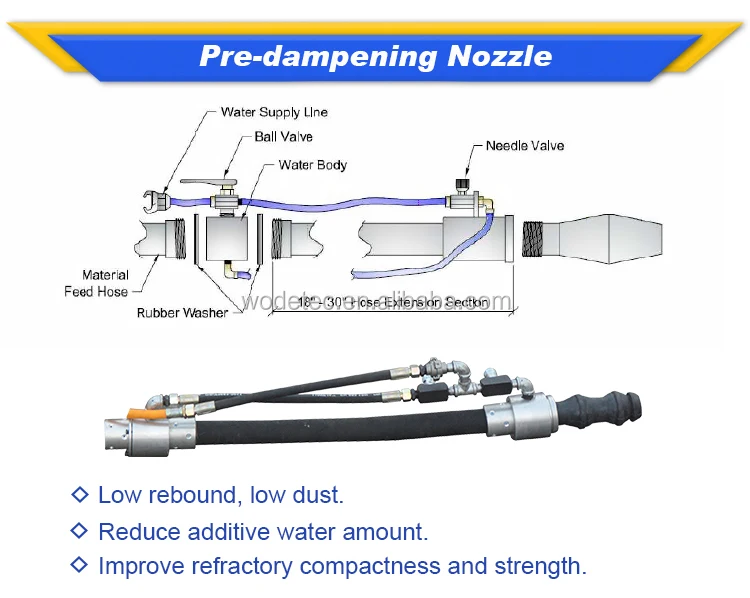 Small Electric Refractory Spray Shotcrete Gunning Machine
