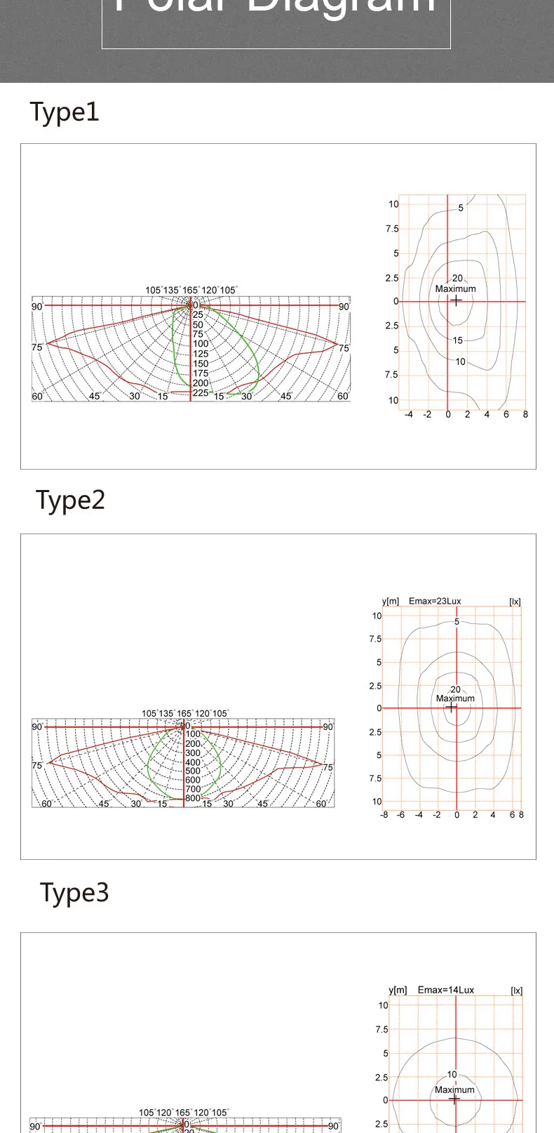 Die casting aluminum waterproof 66 with 5years warranty urban lighting led garden lighting led road lighting