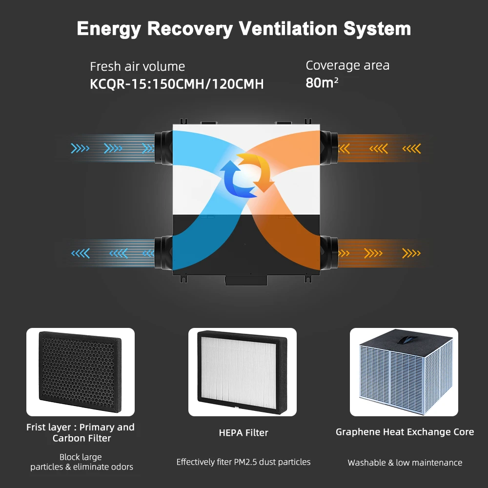 Air Purifier, PM2.5, AC 240V, HVAC Systems - detail 8