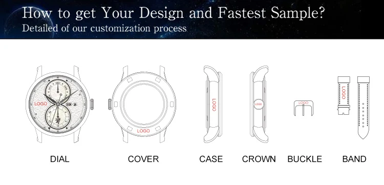 Men watch design