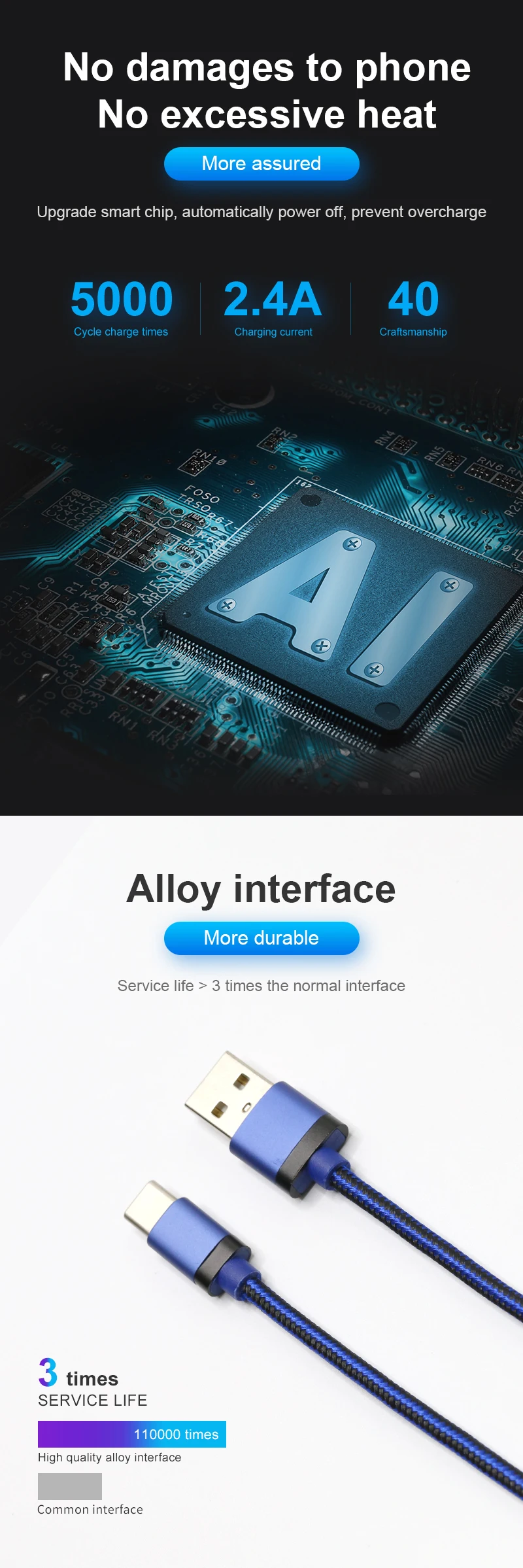 Durable Quality 2.4A Usb Data Charging Cable 1M Smartphone USB Cable for iPhone