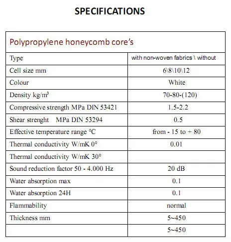 polypropylene honeycomb core\\'s specifications