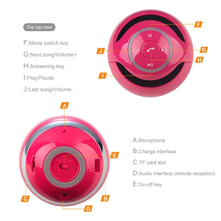 Boat Small Round Waterproof Outdoor Wireless Bluetooth 5.0 Speaker - ANKUX.COM