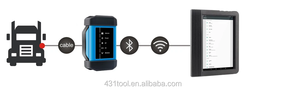 LAUNCH X431V heavy duty 