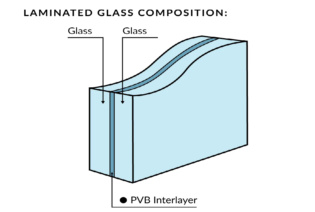 Ce Sgcc Certified Supplier Custom Cut Size Pvb Film Security Clear