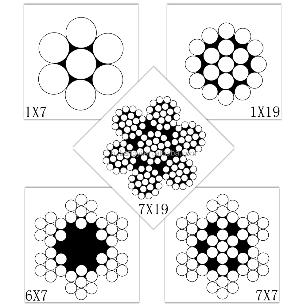 6x19+iwrc Galvanized Steel Wire Rope Per Ton Per Meter Buy 1*7 7*7 7*