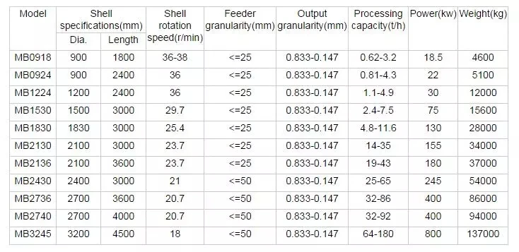 rod  mill parameter.jpg