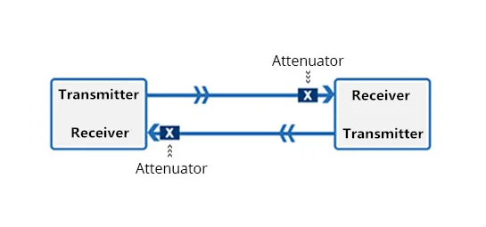 Optic Fiber Attenuator Working Principle: