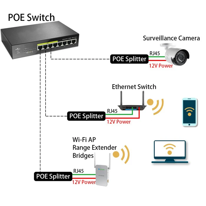 1Pcs DC Active PoE Injector Splitter Network Power Over Ethernet DC 12V 