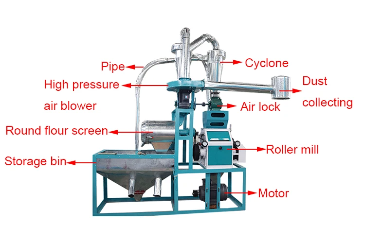 2020 New Style Wheat Flour Mill Price Atta Chakki Flour Mill Machine Buy 2020 New Style Wheat Flour Mill Price Atta Chakki Flour Mill Machine Mini Flour Mill Plant Wheat Wheat