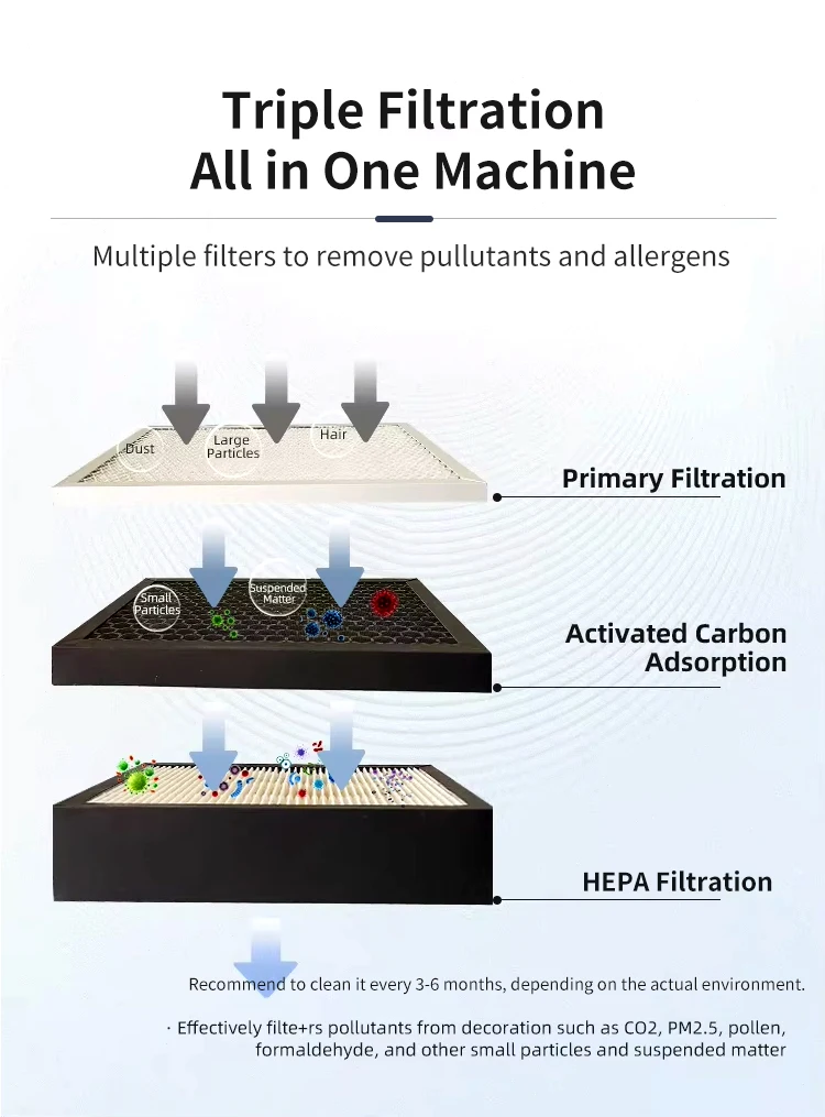 Energy Saving Hepa Filter, Ceiling, ERV, HVAC, HRV - detail 16