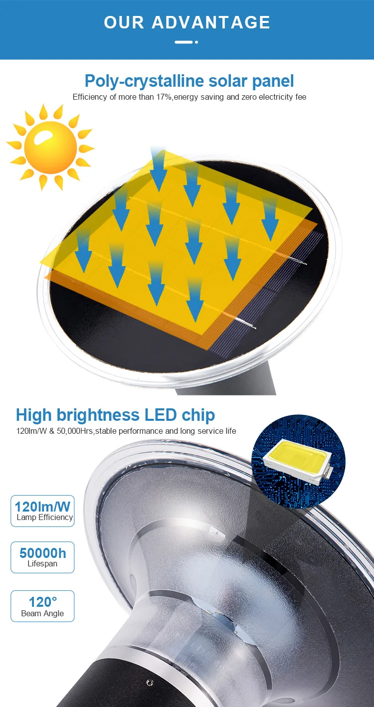 28CM Modern Style IP65 Waterproof Die-Cast Aluminum 3W Led Solar Mushroom Garden Bollard Light