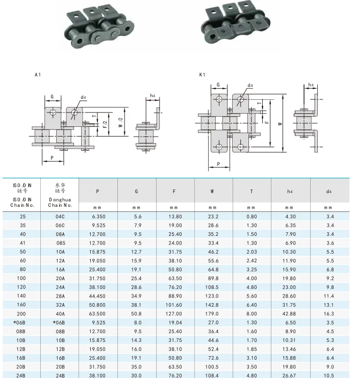 08a 08a-a1 08b 08b-a1 Ansi40-1-a1connecting Link With Open Spring Clip ...