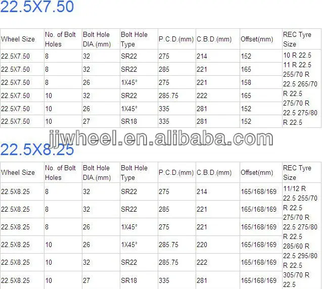 22.5x8.25