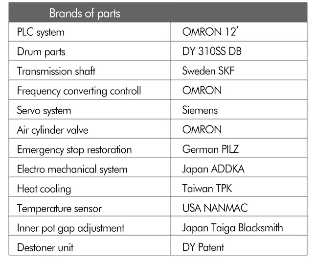 unit parts.png