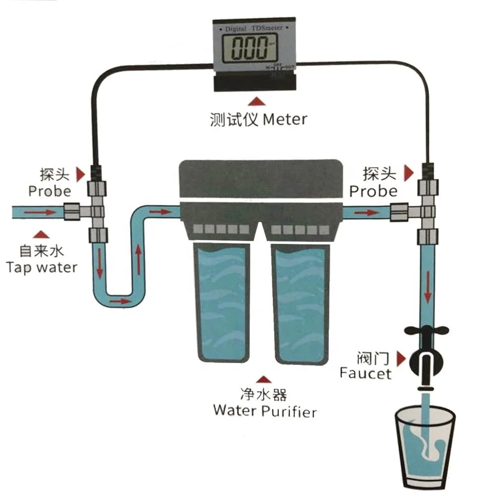 TDS Nước Tester Cho Uống Nước Độ Chính Xác Cao TDS Meter TDS Cảm Biến