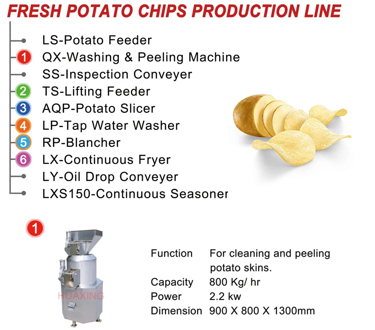 FRESH-POTATO_01