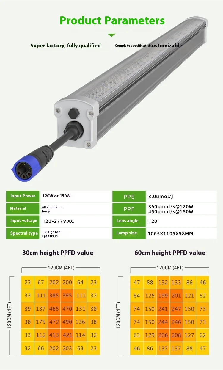 product full spectrum cob led plant tree light ip65 undercanopy bottom supplement for greenhouse vegetable seedling cross border bloom-3