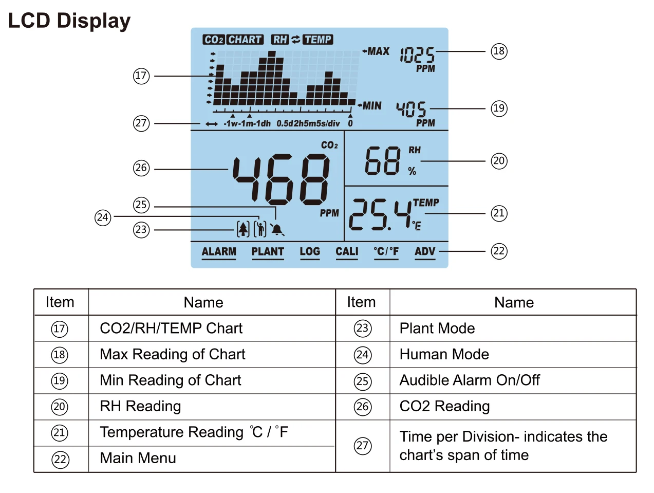 SA1200P CO2 monitor.jpg