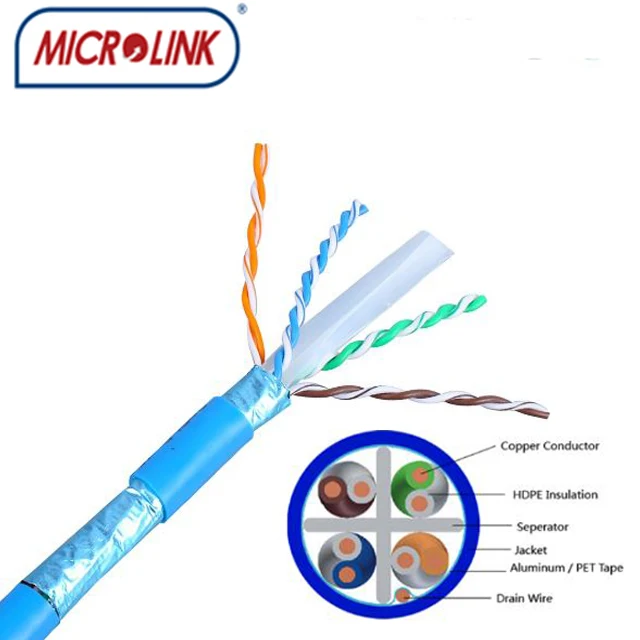 Plenum Cat6 Cmp Rated For Commscope Cat6 Armored Cat6 Cable Armoured ...