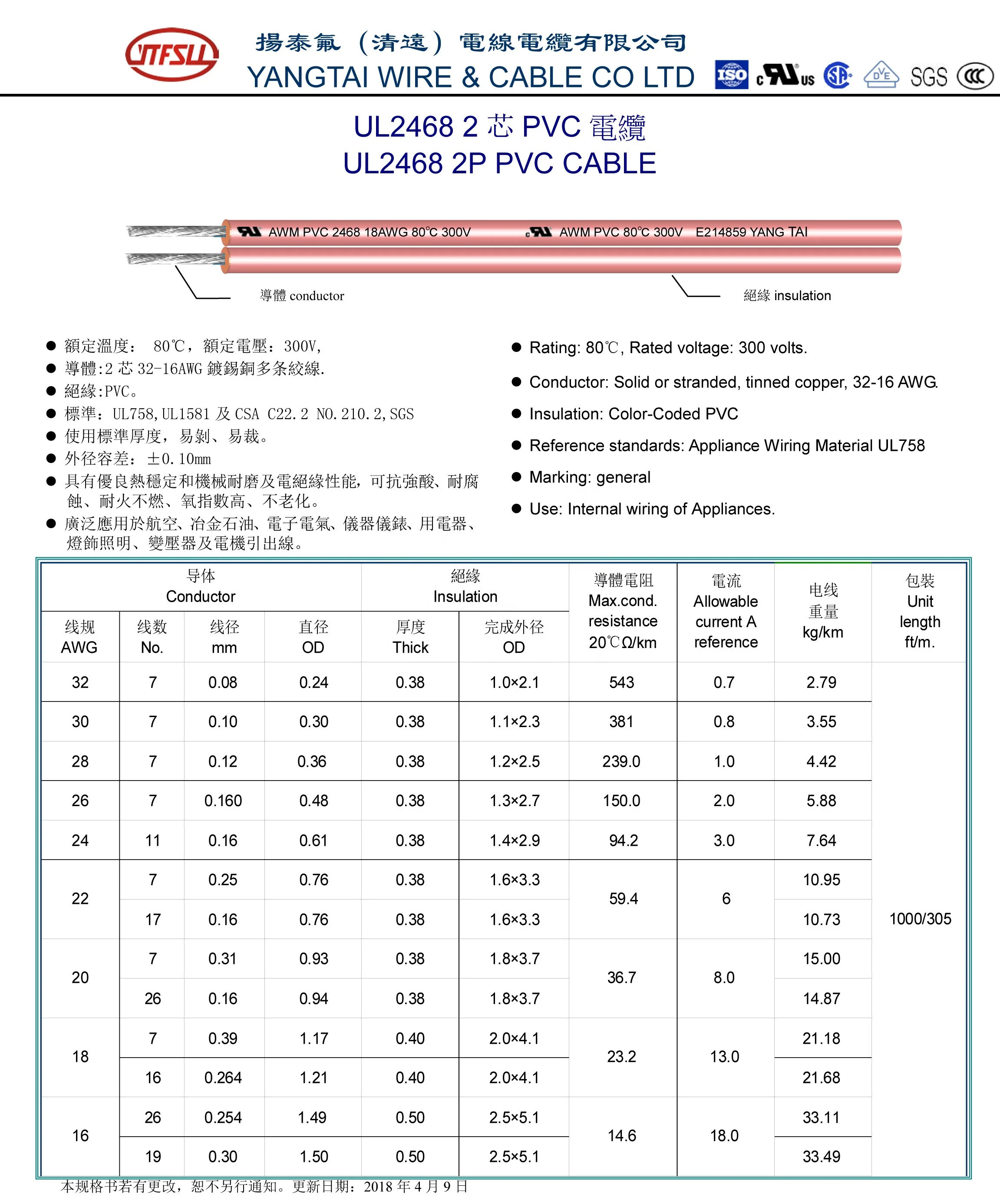 Purple PVC Insulated 20AWG 2 Pin flat LED lighting wire in roll - ANKUX.COM