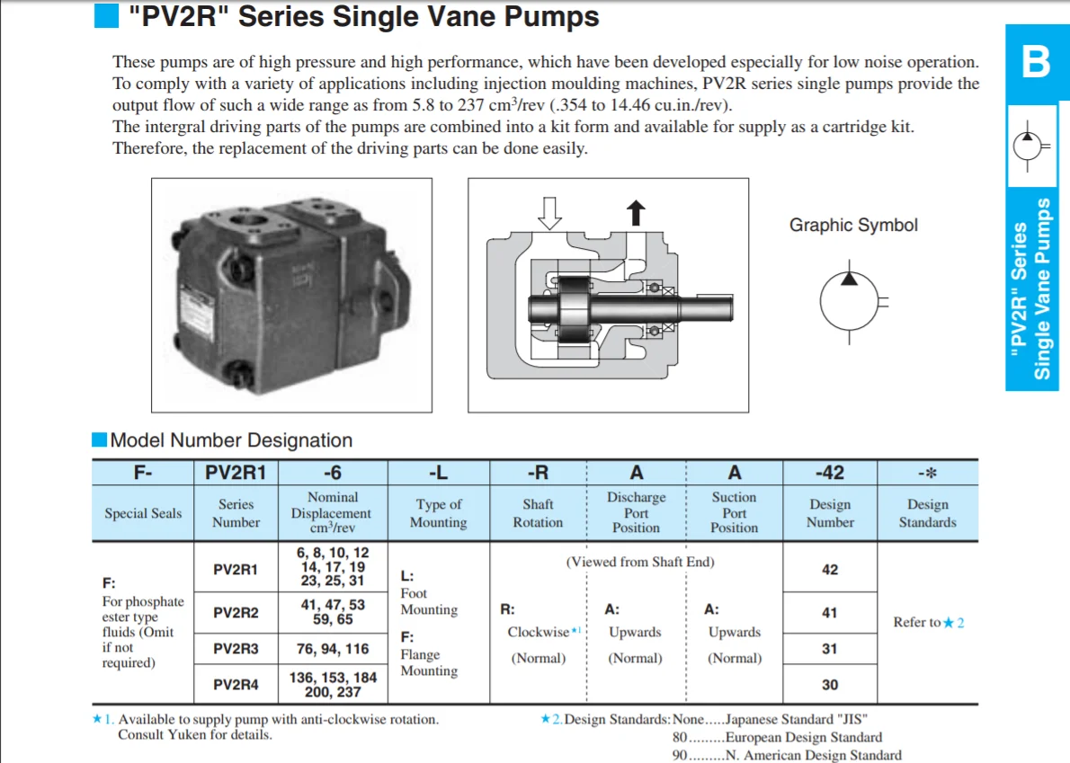 PV2R1-25-F-RAA-43 PV2R Series Fixed Displacement Single Vane Pump Flange Mount 25 cm^3/rev Ltd Yuken Kogyo Co JIS 