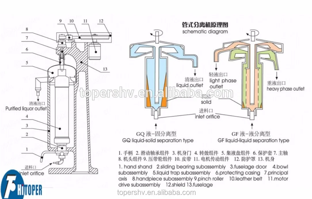 What Is Tubular Bowl Centrifuge Working Principle,Stainless Steel Tubular Centrifuge For