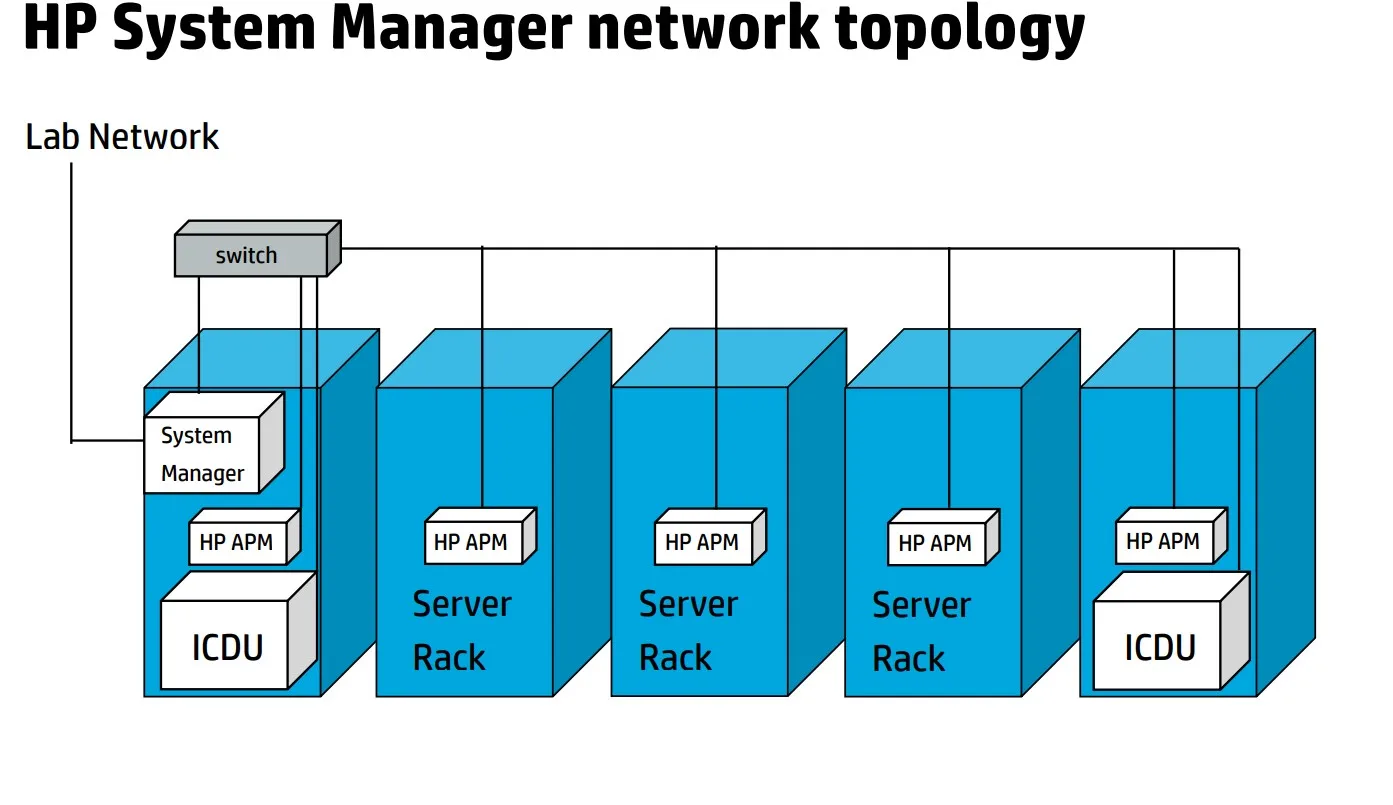 HPE Apollo 8000 System 1U half width. Alibaba