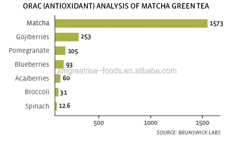 Hot Selling Reliable Safe Organic Green Tea Powder Japanese Matcha - 4uTea | 4uTea.com