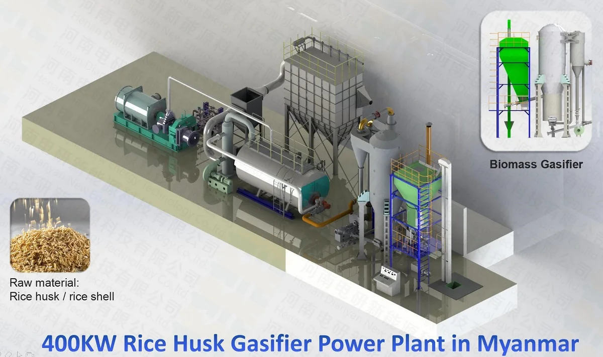 2mw Pyrolysis Of Biomass Biomass Pyrolysis Plant New Bio Energy Pyrolysis Generating Plant Buy