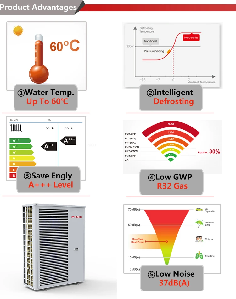 Geothermal Heat Pump