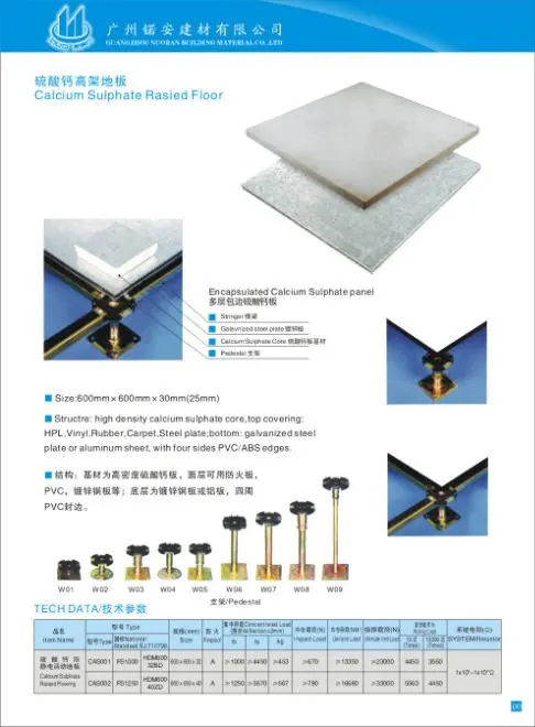 Calcium Sulphate Raised Floor