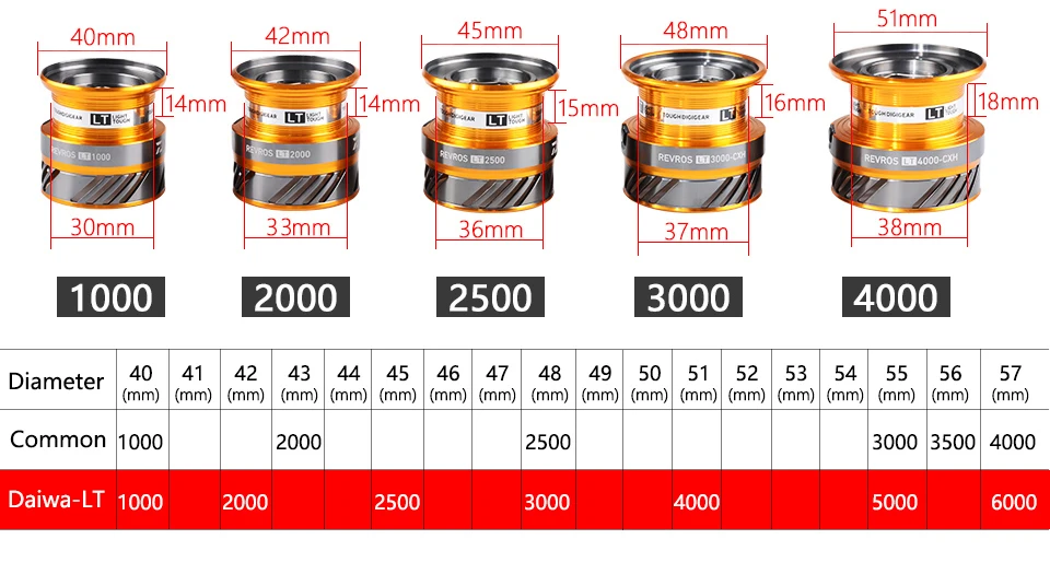 Daiwa Revros Lt Spinning Reel With 1000xh 2000xh 2500xh 3000cxh 4000cxh